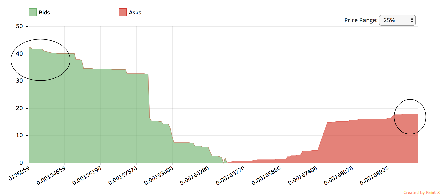 how to you calculate market depth of cryptocurrency